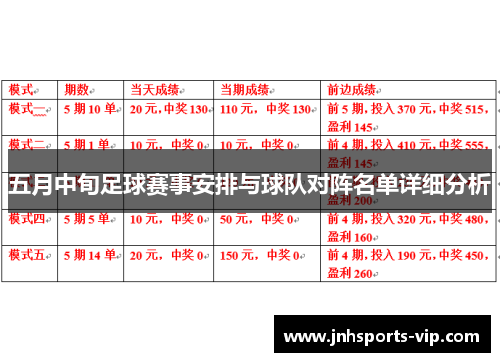 五月中旬足球赛事安排与球队对阵名单详细分析